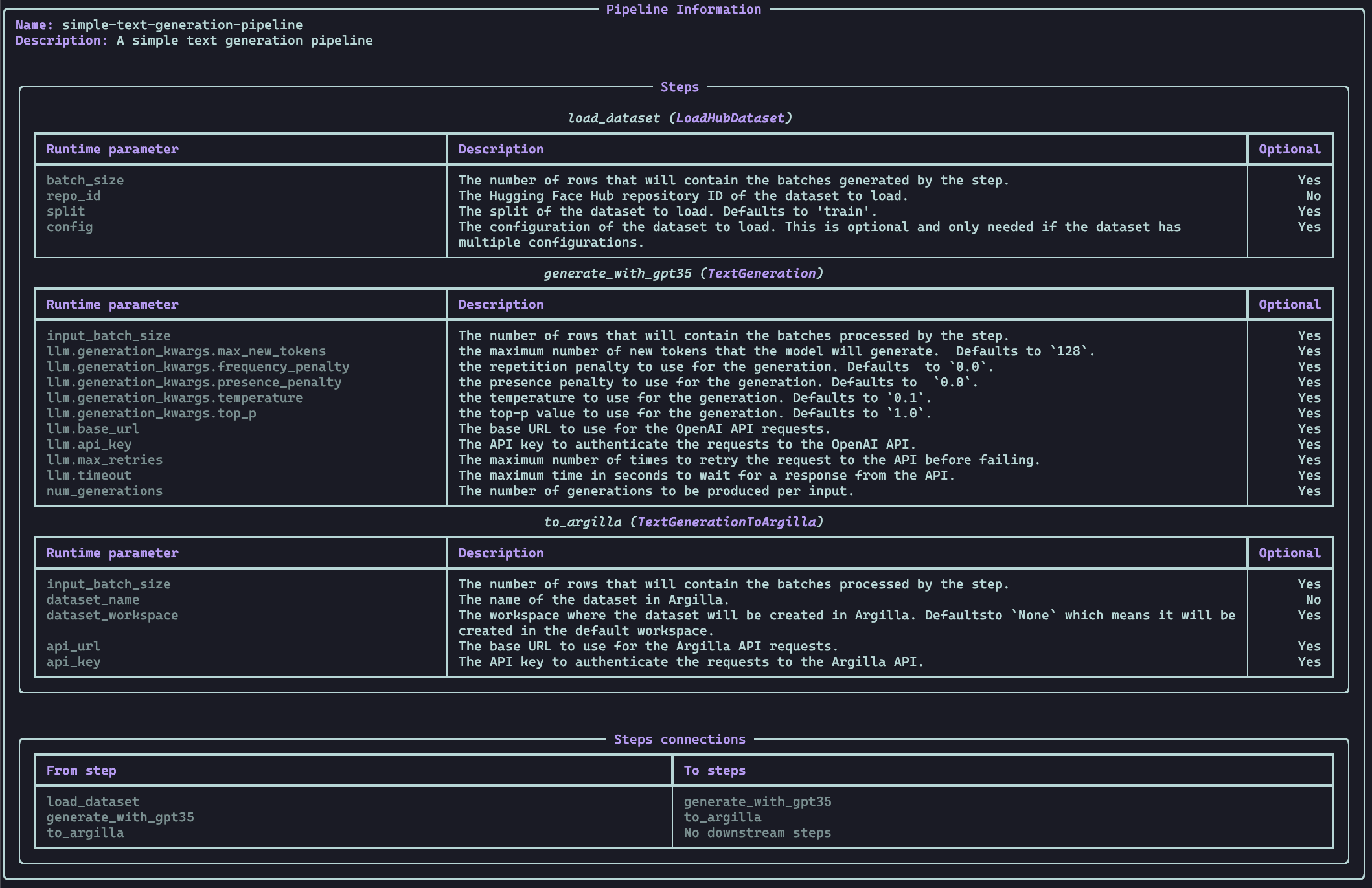 Distilabel CLI Info