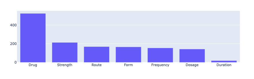 Entity Labels Entity Labels